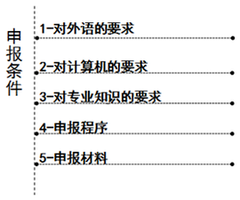 高級會計師評審申報條件 高級會計師評審申報條件