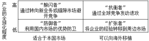 注會戰略