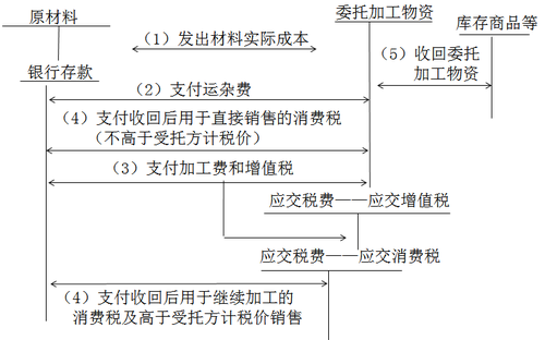 中級會計師