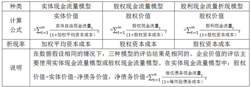 注會(huì)戰(zhàn)略