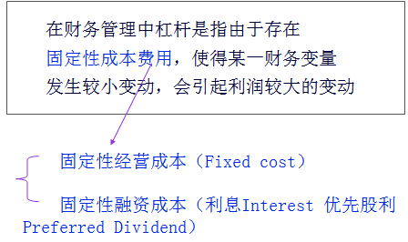 CPA財管