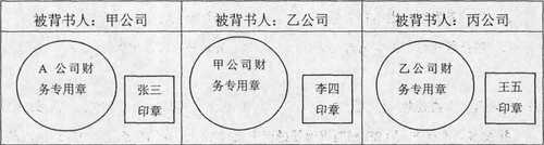 初級會計(jì)考試