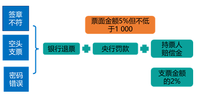 會計從業