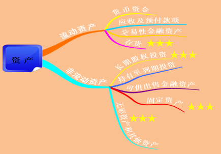初級(jí)會(huì)計(jì)考試