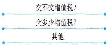 初級會計職稱