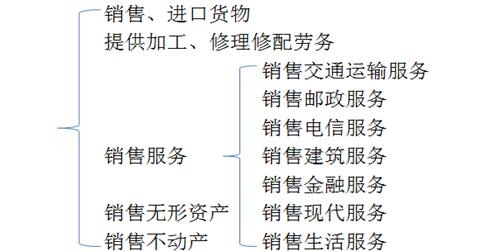 初級會計師