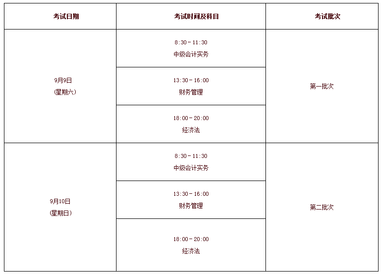 中級會計職稱