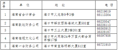 中級(jí)會(huì)計(jì)職稱