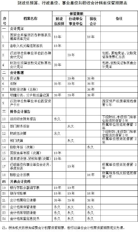 會計從業考試