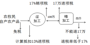 稅務師