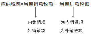 稅務(wù)師
