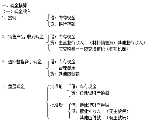 注冊會計師