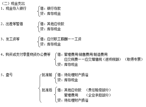 注冊會計師