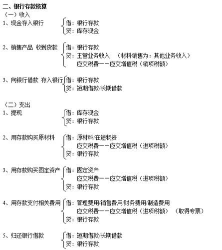 注冊會計師