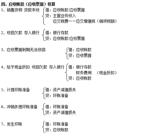 注冊會計師