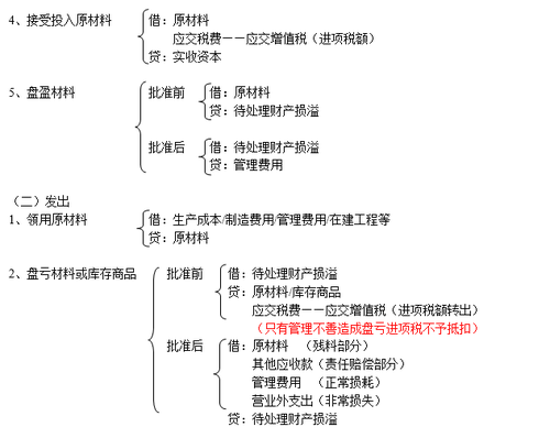 注冊會計師