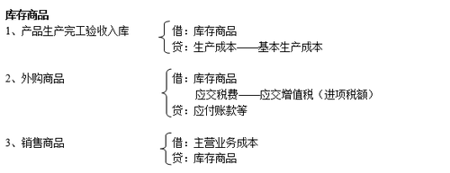 注冊會計師