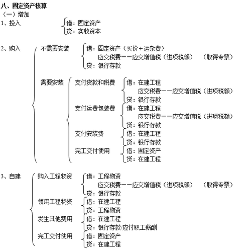 注冊會計師