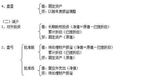 注冊會計師