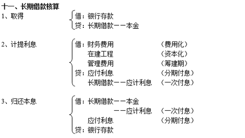 注冊會計師