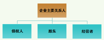 稅務師