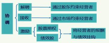 稅務師
