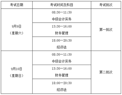 中級會計師