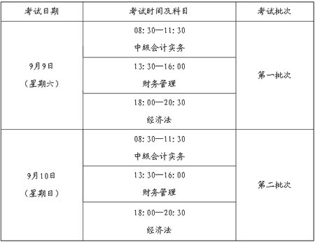 福建省2017年度會計專業(yè)技術中、高級資格全國統一考試補報名公告