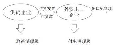 稅務師