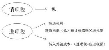 稅務師