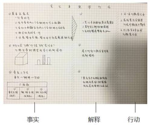 注冊會計師