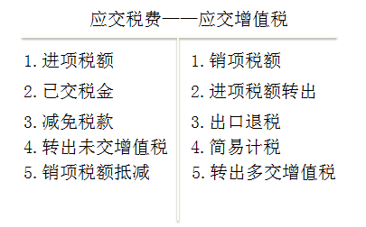 初級(jí)會(huì)計(jì)考試