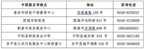 中級會計師