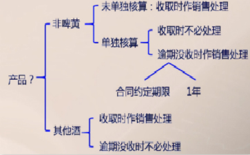 初級會計職稱