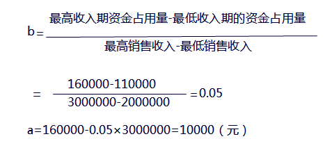 中級(jí)會(huì)計(jì)職稱(chēng)