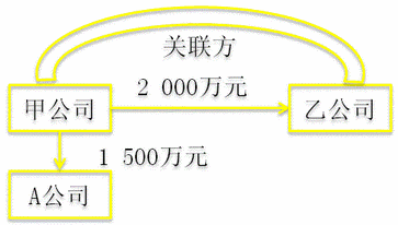 稅務師