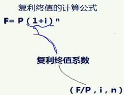 稅務師
