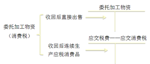 初級(jí)會(huì)計(jì)職稱