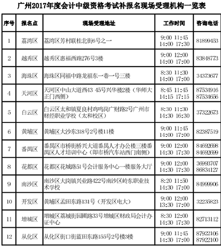 中級(jí)會(huì)計(jì)職稱
