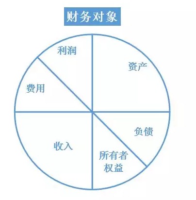 會計從業