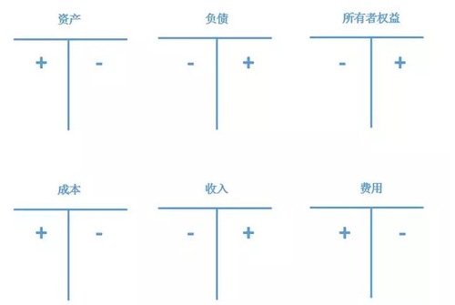 會計從業考試