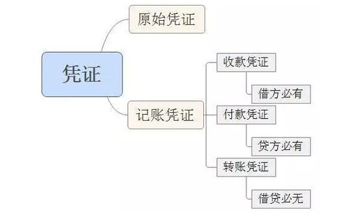 會計從業