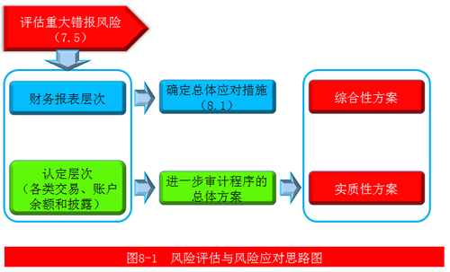 注冊(cè)會(huì)計(jì)師