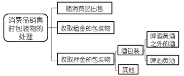 稅務(wù)師