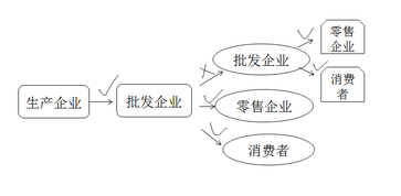 稅務師
