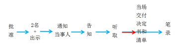 稅務師