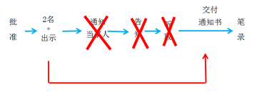 “稅務師”