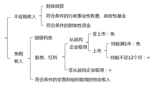 初級會計職稱