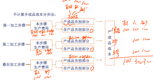 注冊會計師