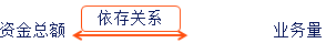 稅務(wù)師